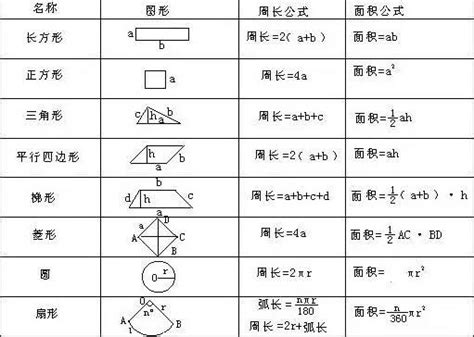 不規則梯形面積公式|不規則圖形面積計算——每天10分鐘，奧數一點通